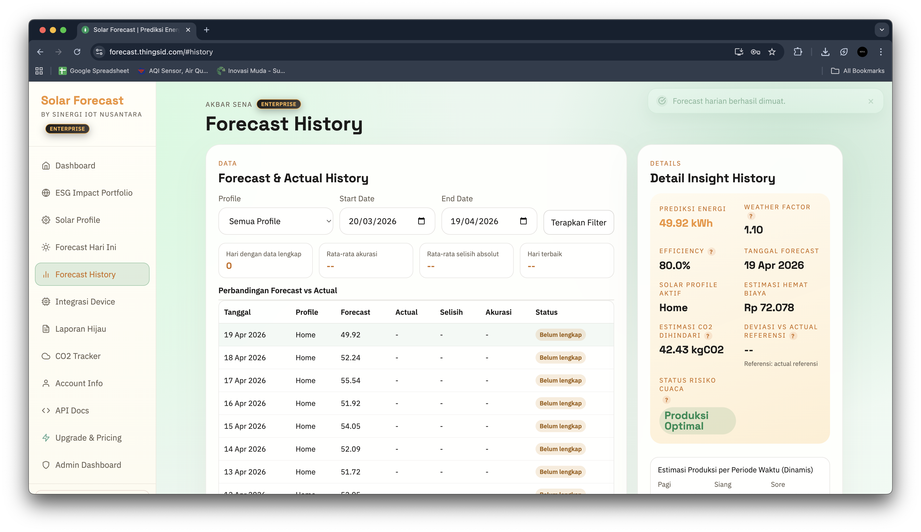 Analisis akurasi forecast